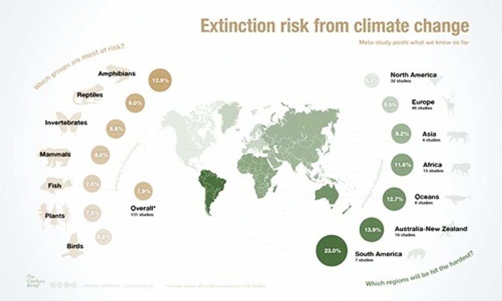 15 Big Climate News Stories of 2015