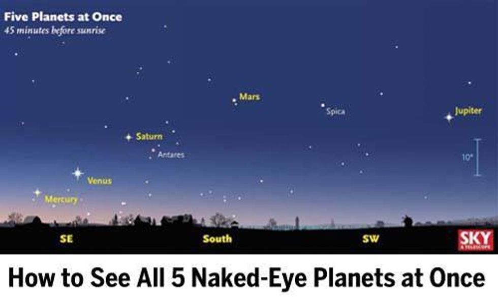 5 Brightest Planets Align for First Time in a Decade