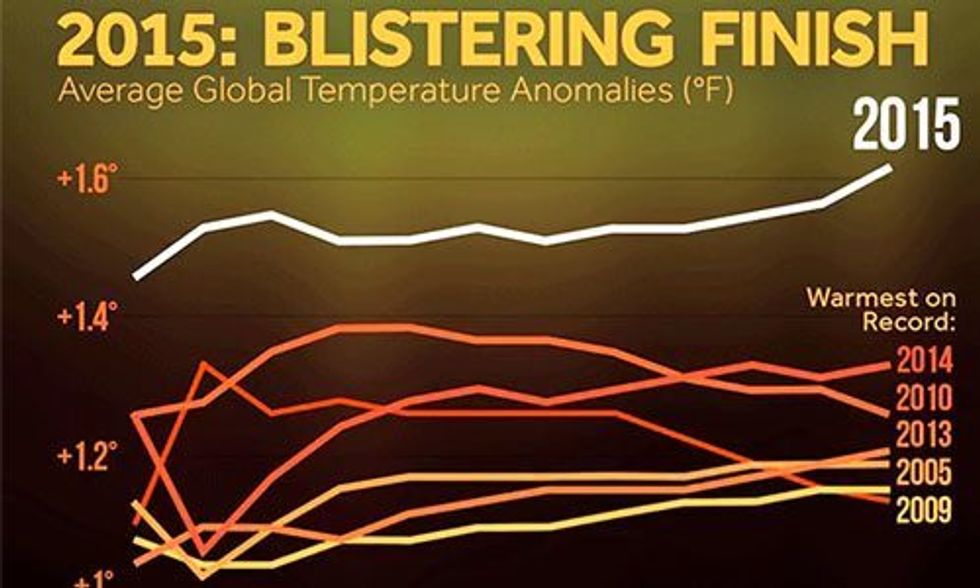 3 Things You Should Know About the Hottest Year Ever Recorded