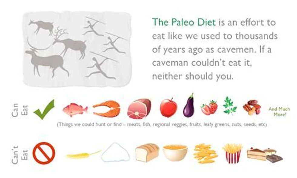 What You Need to Know About the Paleo Diet