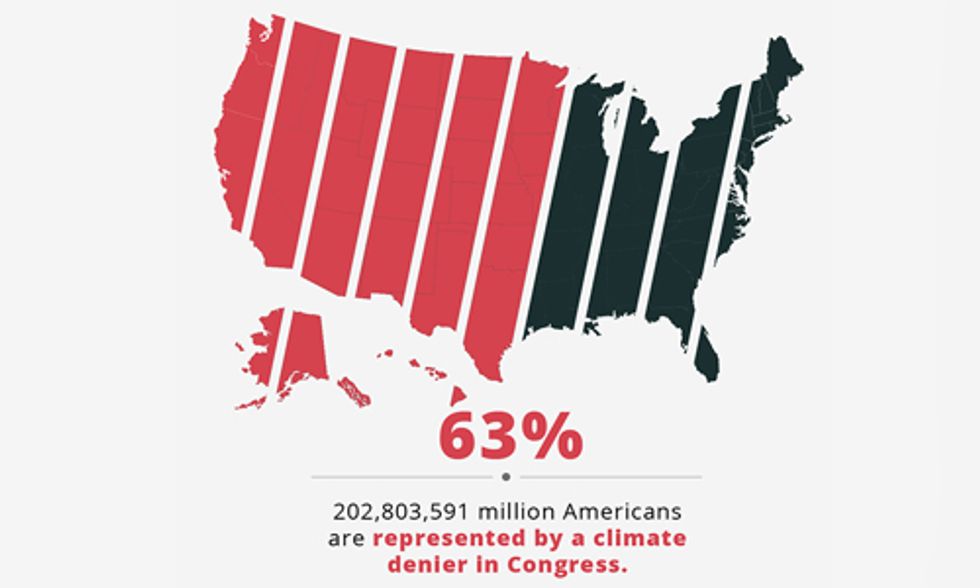 182: Total Number of Climate Deniers in Congress