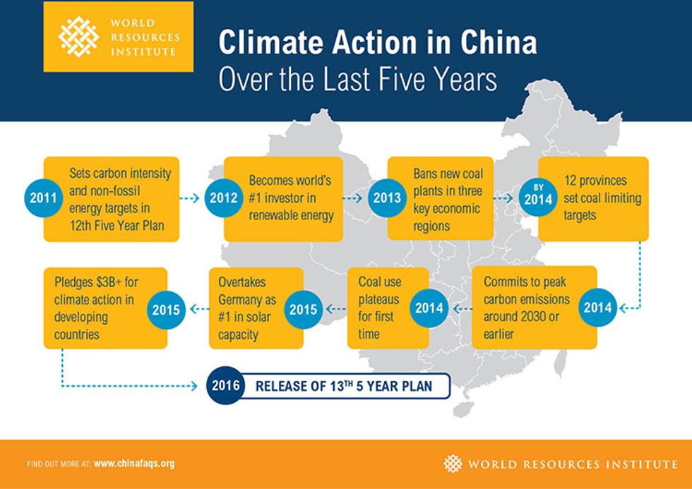 5-most-important-things-to-know-about-china-s-5-year-plan-ecowatch