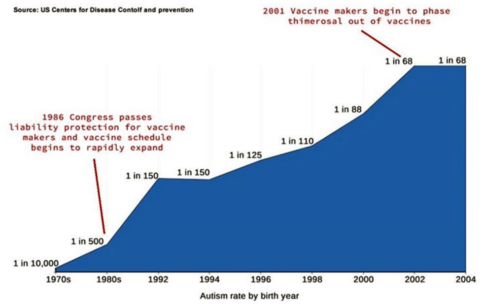 autism rates over 50 years autism rates over 50 years