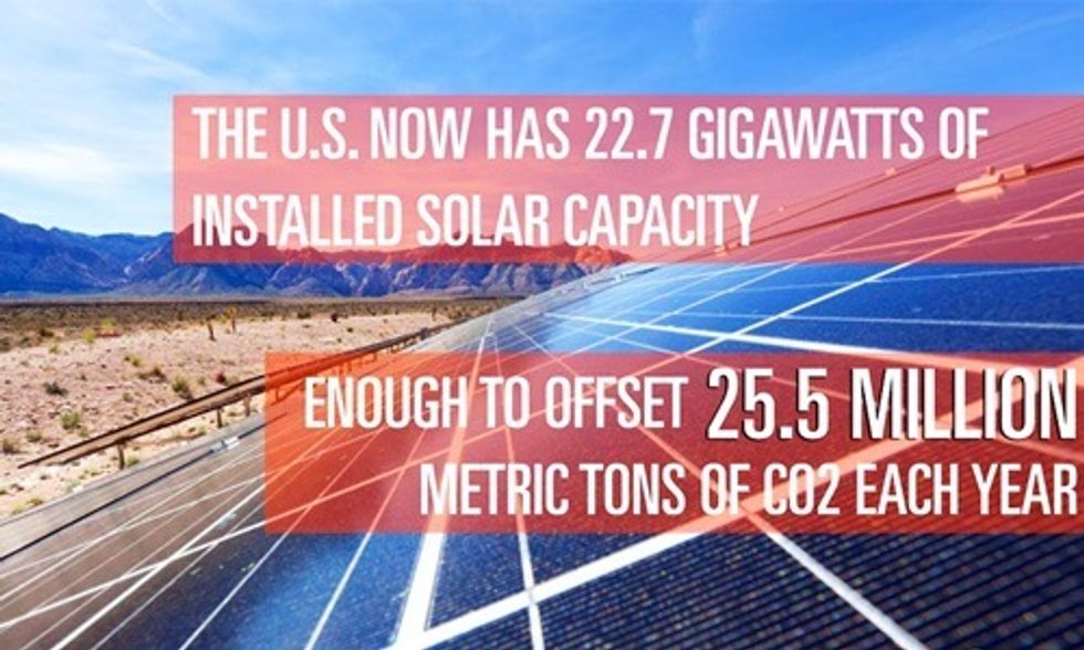 U.S. Generates Enough Electricity From Solar to Power 4.6 Million Homes