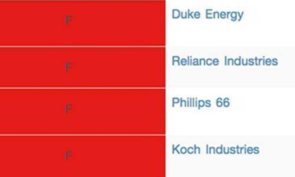 10 Largest Companies 'Obstructing' Climate Policy