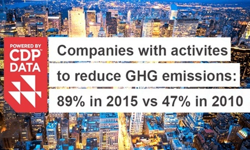 Corporate and Financial World Are Finally Ready to Take Climate Action