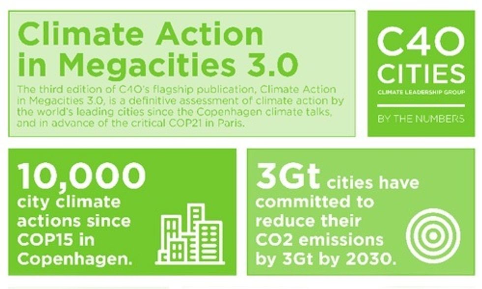 World Mayors Lead by Example on Climate Action, Provides Hope for Binding Agreement at COP21