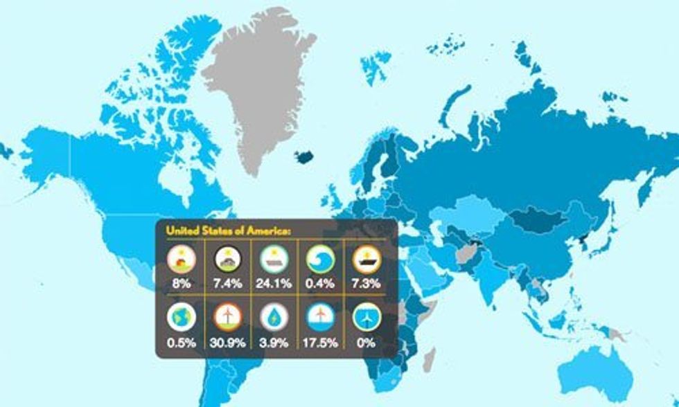 100 Renewable Powered World Technically Feasible And Economically Viable By 30 Ecowatch