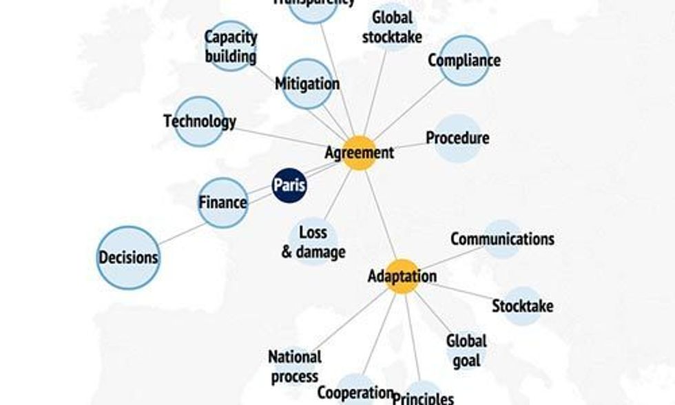 Interactive Tool Maps Final Draft of Paris Climate Deal