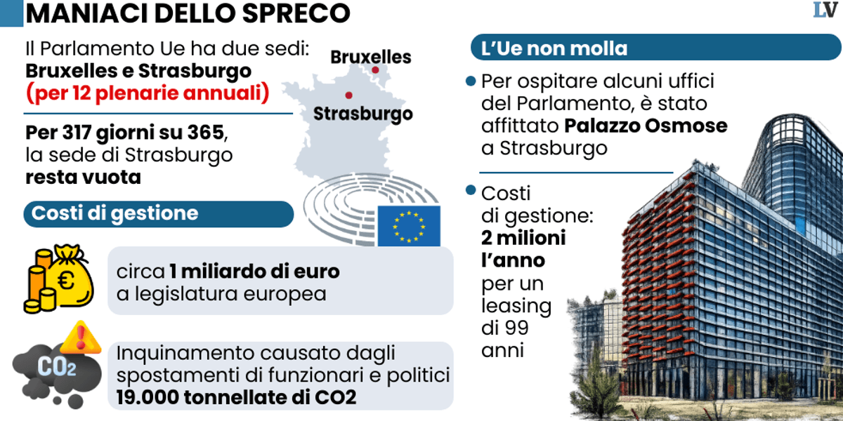la vera riforma abolire strasburgo