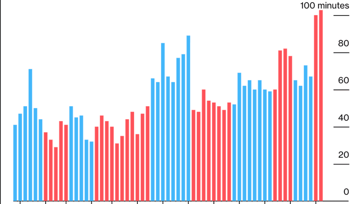 So Much Time, So Little Truth: Trump's Longest-Ever, Utterly Hollow Speech