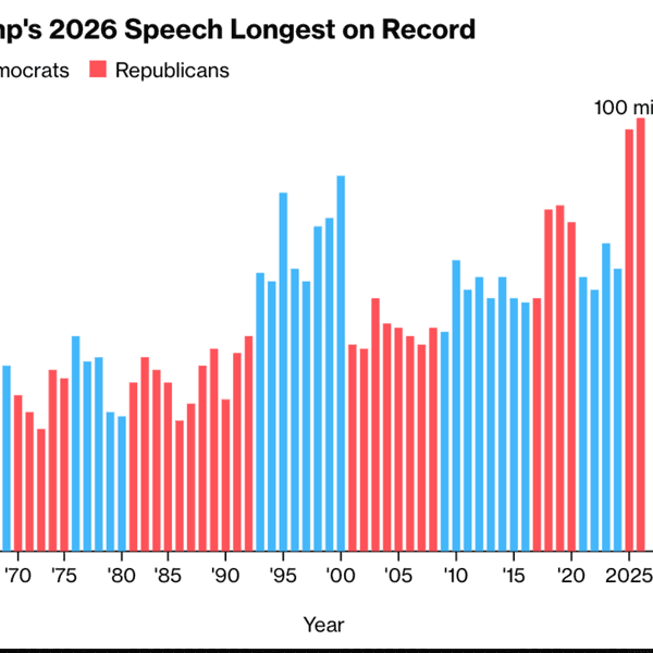 So Little Truth, So Much Time: Trump's Longest-Ever, Utterly Hollow Speech