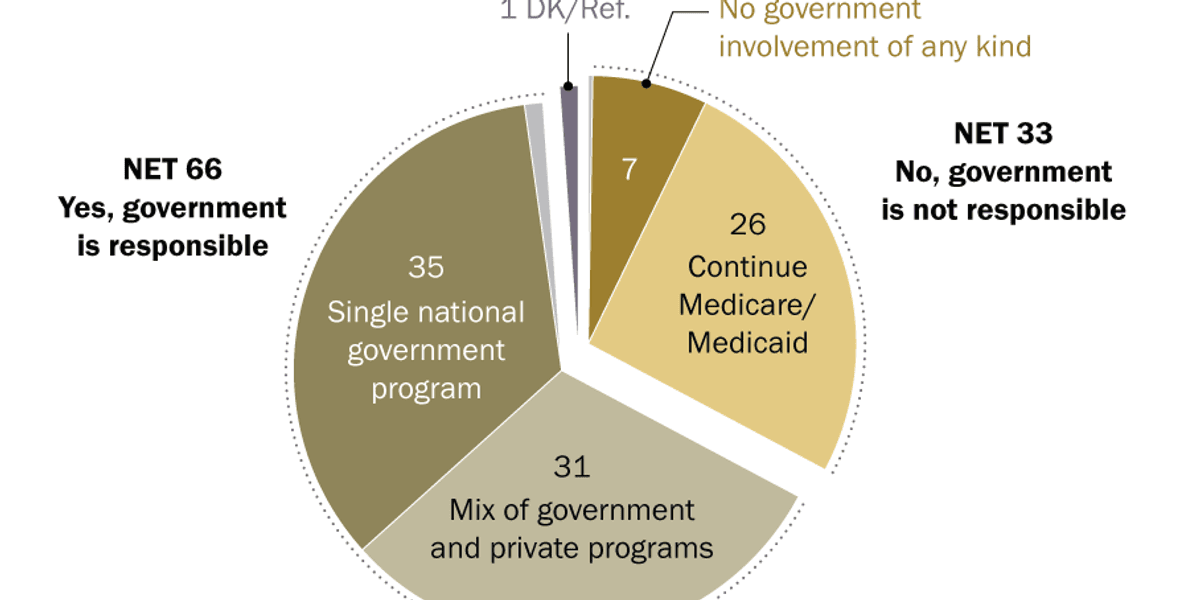 Vital 2026 Debate Over Health Care Shoved Aside By Trump's Illegal War