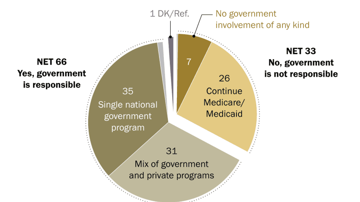 Vital 2026 Debate Over Health Care Shoved Aside By Trump's Illegal War
