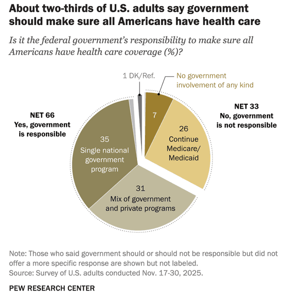 Vital 2026 Debate Over Health Care Shoved Aside By Trump's Illegal War