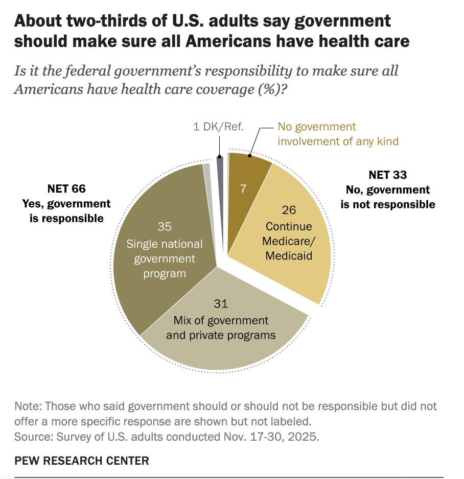 Vital 2026 Debate Over Health Care Shoved Aside By Trump's Illegal War