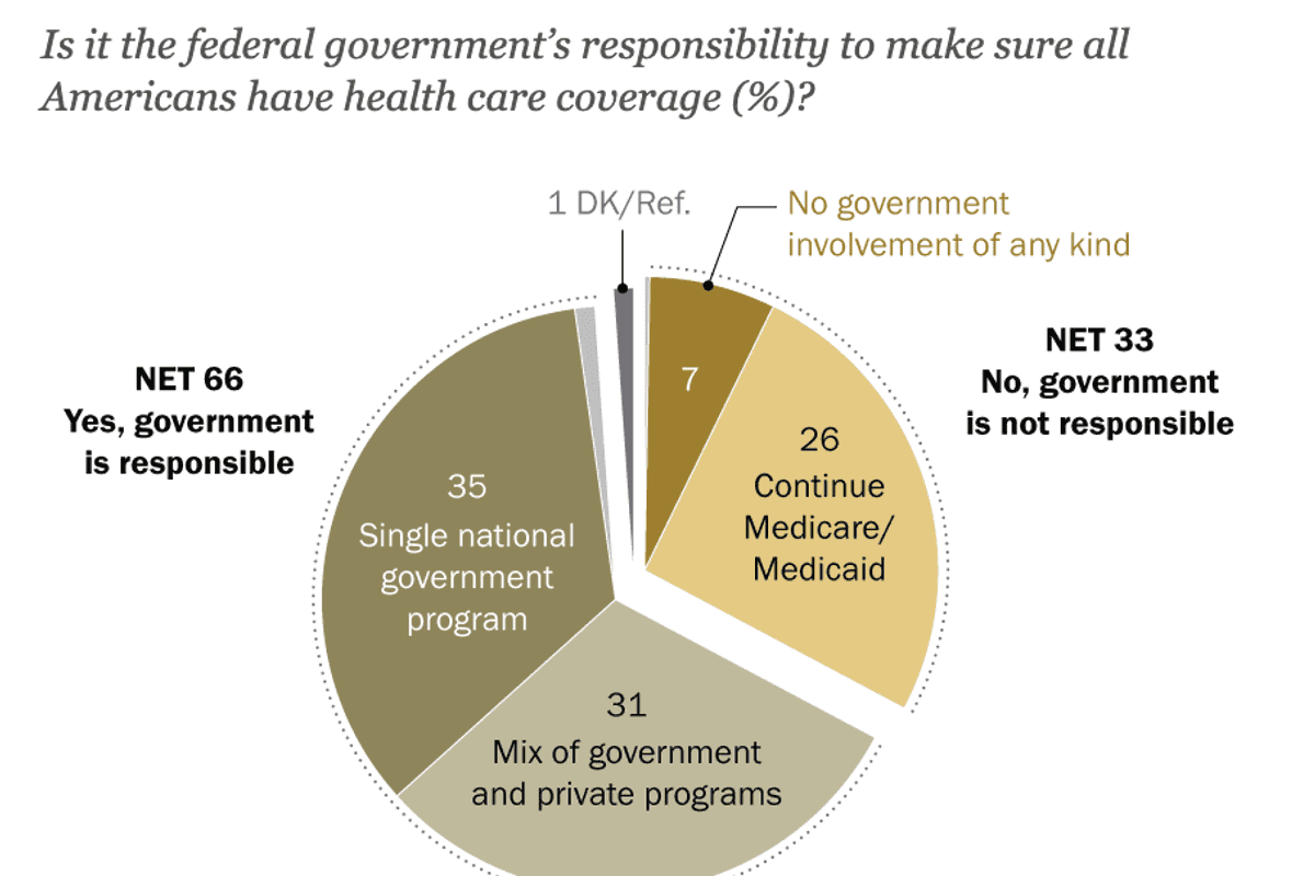 Vital 2026 Debate Over Health Care Shoved Aside By Trump's Illegal War