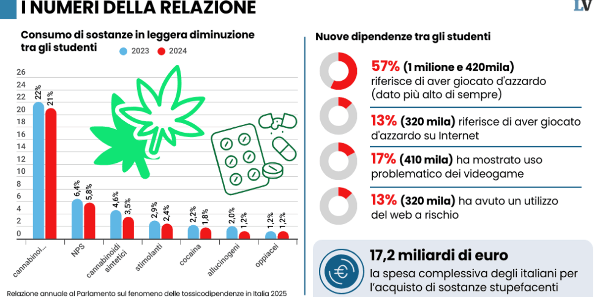 droghe e giovani a rischio le comunit224 diventano la frontiera del recupero
