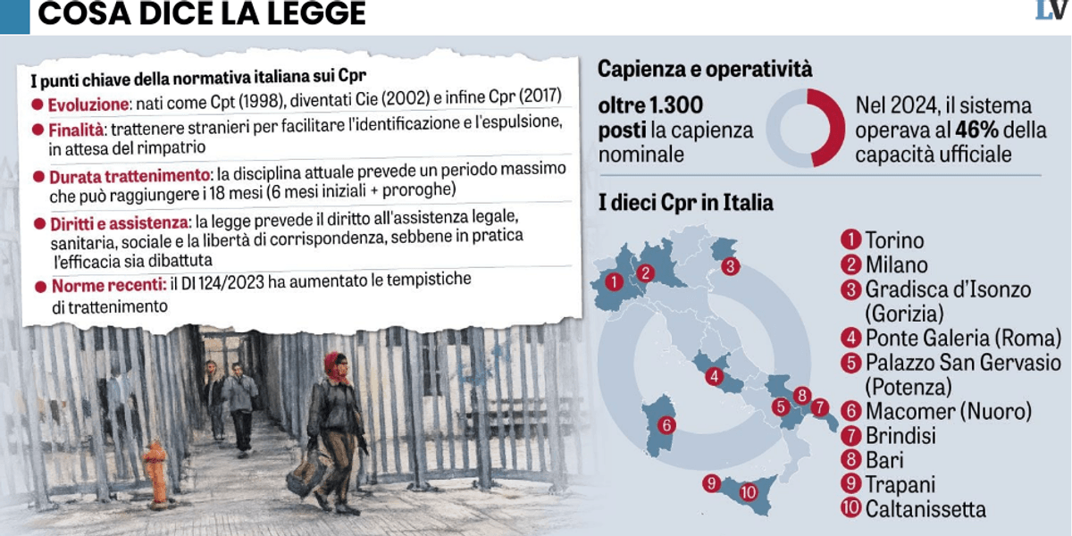 i medici si sostituiscono allo stato il viminale pu242 cambiare le direttive da Laverita.info i medici si sostituiscono allo stato il viminale pu242 cambiare le direttive