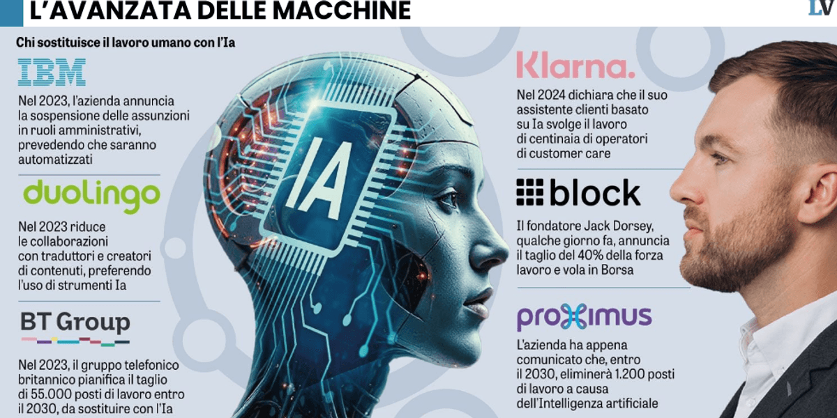 dopo dorsey tocca gi224 a proximus il supercomputer ci ruba il lavoro