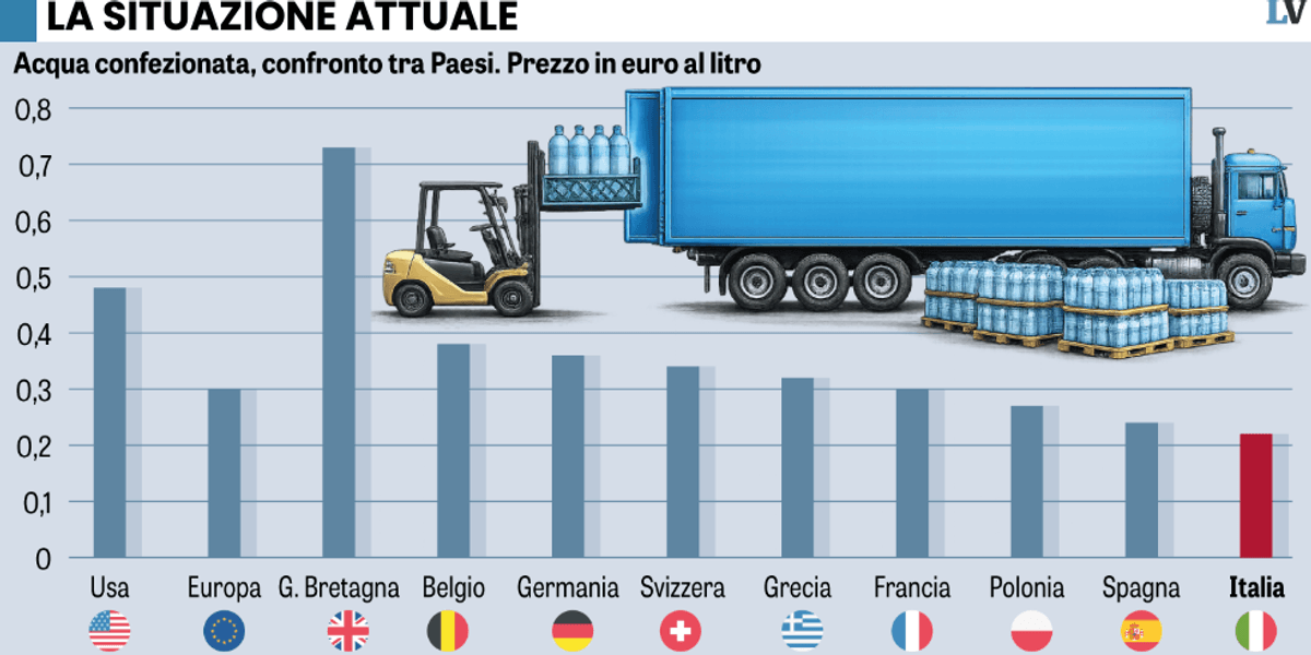 sta arrivando la stangata pure sull8217acqua minerale aumenti tra il 18 e il 20 da Laverita.info sta arrivando la stangata pure sull8217acqua minerale aumenti tra il 18 e il 20