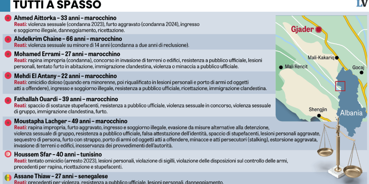 la banda dei pregiudicati liberata dai magistrati da Laverita.info la banda dei pregiudicati liberata dai magistrati