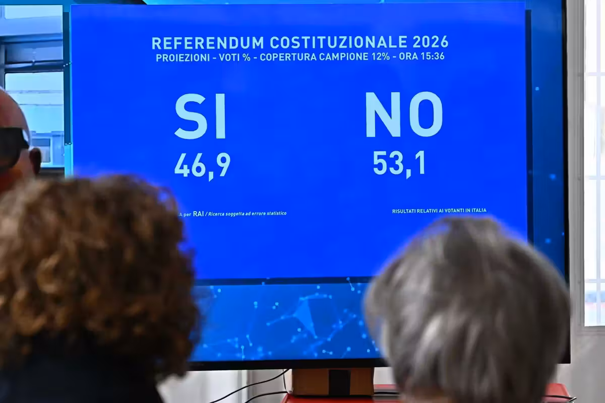 Referendum Giustizia, vince il No con il 53,8%