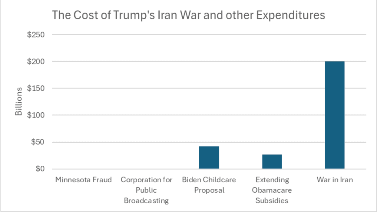 That $200 Billion Expenditure On Trump's Iran 'Excursion' Is Real Money