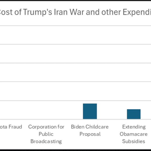That $200 Billion Expenditure On Trump's Iran 'Excursion' Is Real Money