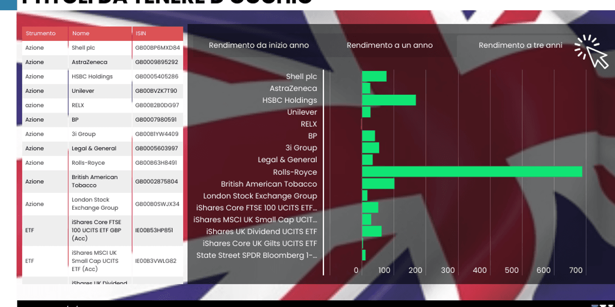 il regno unito torna malato d8217europa rendimento del decennale al 51 da Laverita.info il regno unito torna malato d8217europa rendimento del decennale al 51