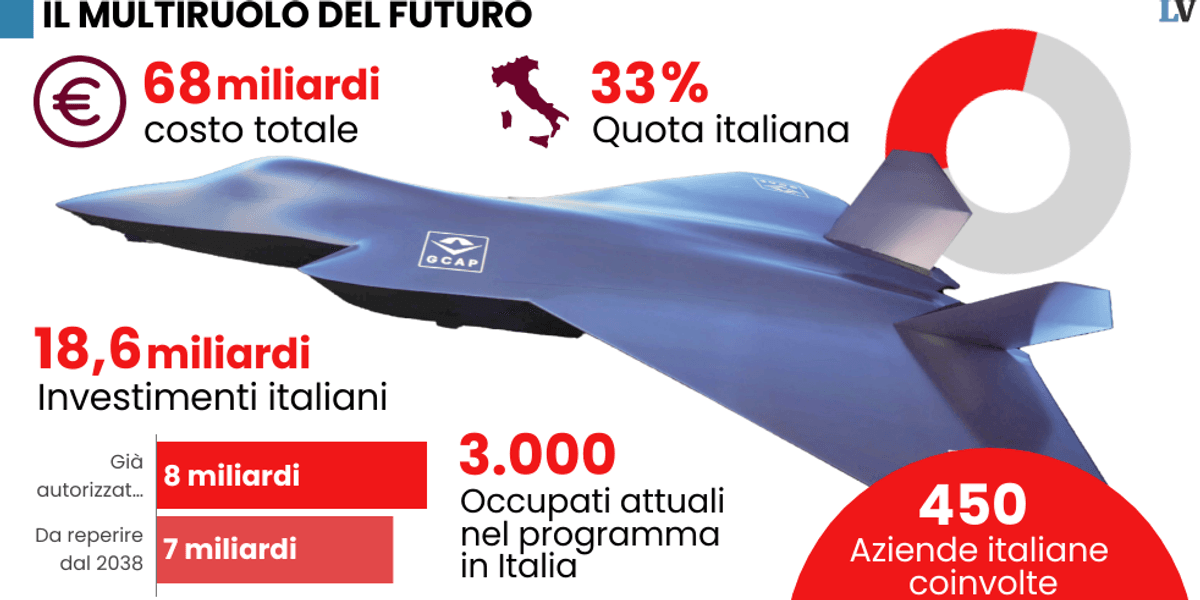 il super caccia decolla senza l8217ue da Laverita.info il super caccia decolla senza l8217ue