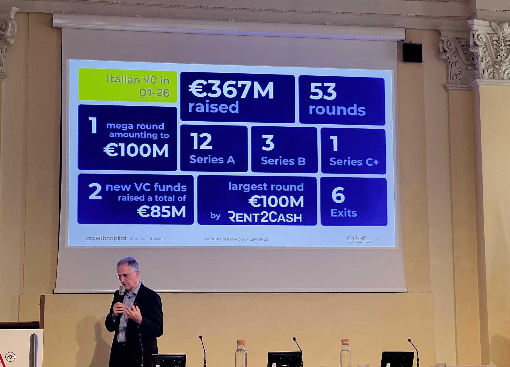 Venture capital, in Italia capitali stabili ma meno operazioni