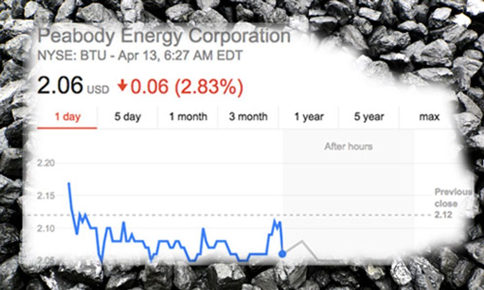 World's Largest Coal Company Files for Bankruptcy