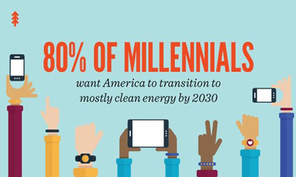 Billionaire Climate Activist to Spend $25 Million to Register Millennial Voters