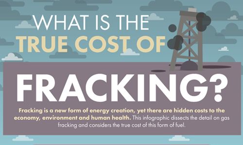 The True Cost Of Fracking - EcoWatch