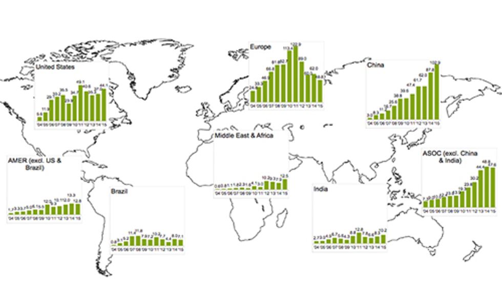 7 Charts Show How Renewables Broke Records Globally in 2015