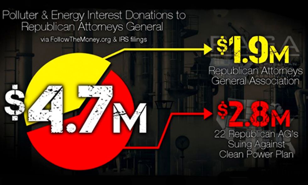 Follow the Money: Republican Attorneys General Attack on the Clean Power Plan