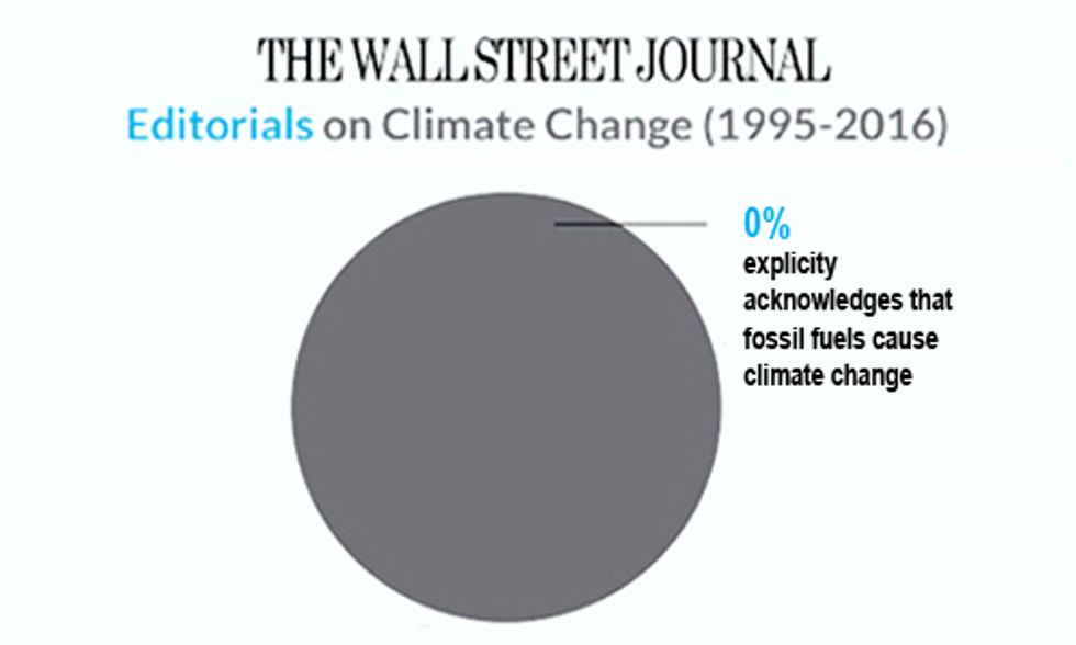 Wall Street Journal Willing to Print Truth About Climate Change if You Pay Them