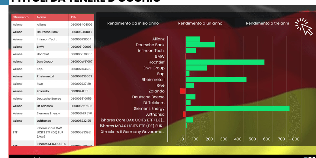 automotive tedesco in picchiata ma difesa e infrastrutture volano