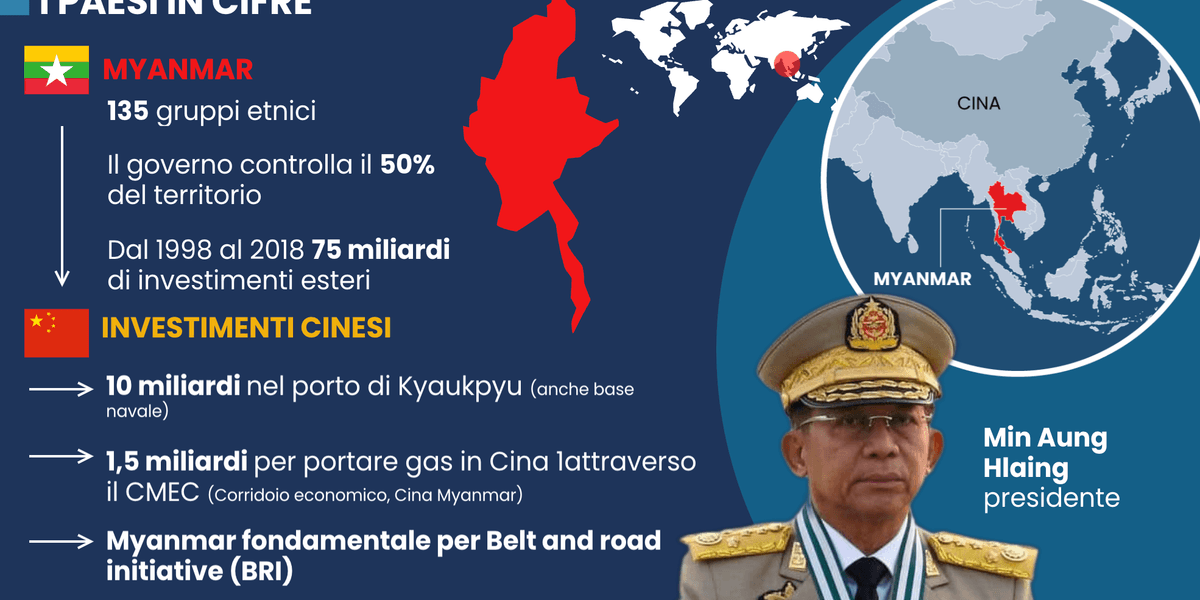 myanmar la dittatura militare corteggiata da pechino