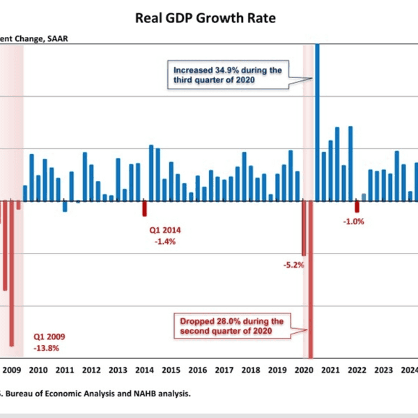 Fresh Warnings In The Government's First-Quarter Economic Report