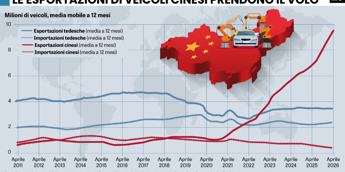la cina sbaraglia il mercato dell8217auto berlino affonda e l8217europa dorme da Laverita.info la cina sbaraglia il mercato dell8217auto berlino affonda e l8217europa dorme