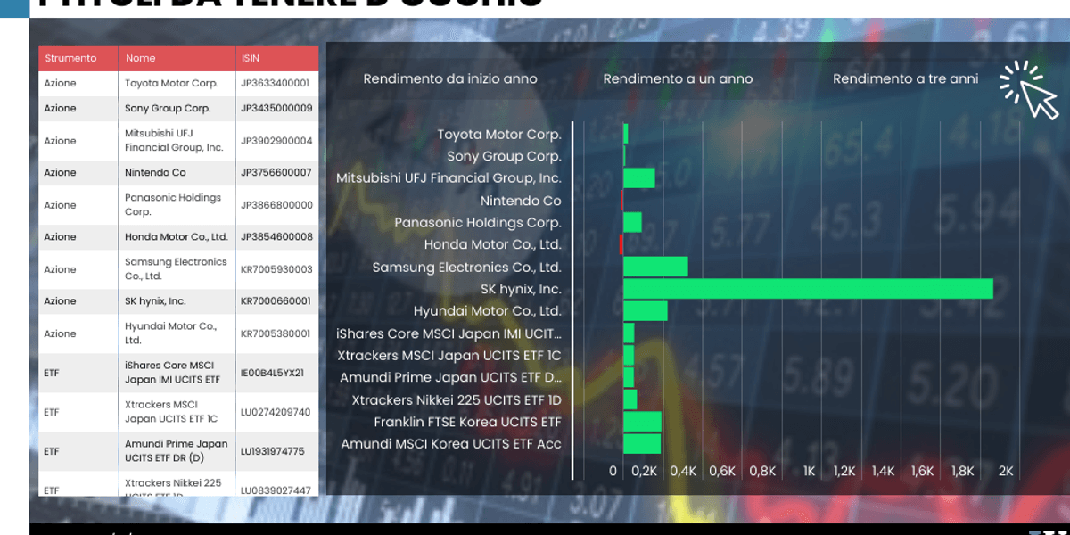 giappone e corea volano altissimi ma c8217232 gi224 chi teme l8217effetto icaro da Laverita.info giappone e corea volano altissimi ma c8217232 gi224 chi teme l8217effetto icaro