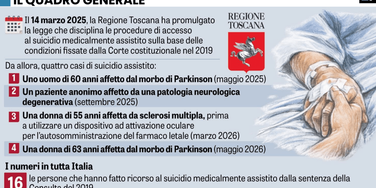 gli sciacalli del dolore esultano sedicesimo dolce addio in italia da Laverita.info gli sciacalli del dolore esultano sedicesimo dolce addio in italia