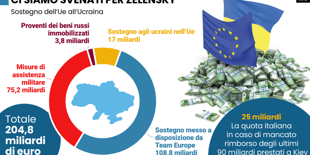 per riavere indietro da kiev 204 miliardi dati dall8217europa aspetteremo fino al 2069 da Laverita.info per riavere indietro da kiev 204 miliardi dati dall8217europa aspetteremo fino al 2069