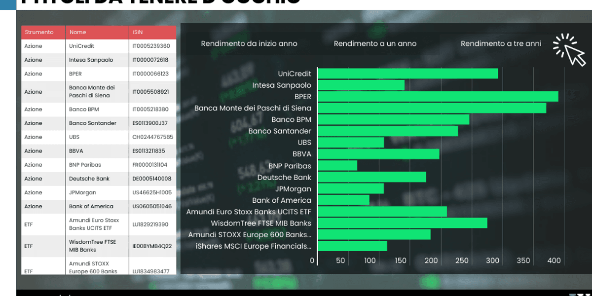 salgono ancora gli utili del credito e le banche tricolori volano nei listini da Laverita.info salgono ancora gli utili del credito e le banche tricolori volano nei listini