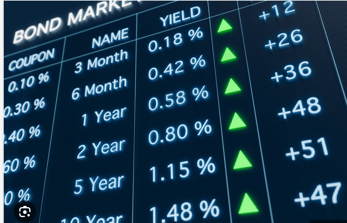 Will Bond Market Yields Force Trump To End His Blundering Iran War?