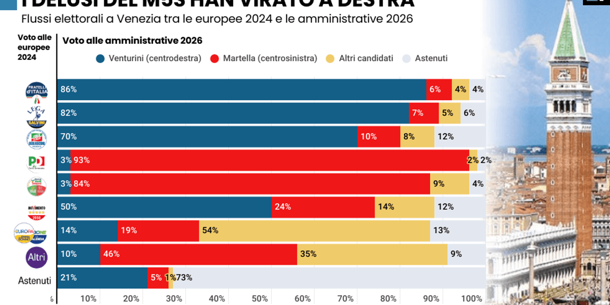 i delusi del m5s han virato a destra da Laverita.info i delusi del m5s han virato a destra