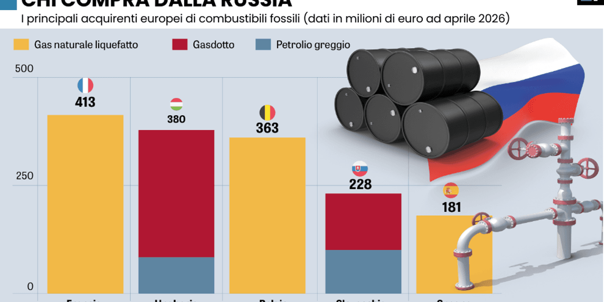 l8217asse tra meloni e confindustria batta un colpo sul petrolio russo da Laverita.info l8217asse tra meloni e confindustria batta un colpo sul petrolio russo