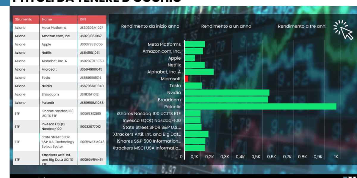 usa cade il mito degli acronimi tech puntare in blocco sui big 232 un rischio da Laverita.info usa cade il mito degli acronimi tech puntare in blocco sui big 232 un rischio
